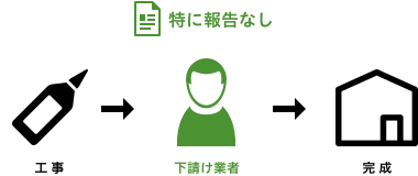他社の場合