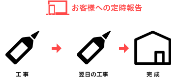 リバウスの場合
