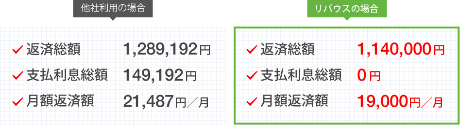 外壁塗装代114万円の場合