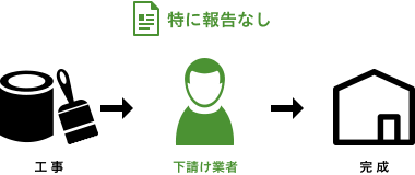 他社の場合