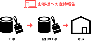 リバウスの場合