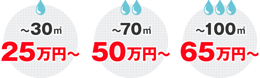～30㎡ 25万円～　～70㎡ 50万円～　～100㎡ 65万円～
