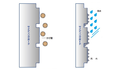 一般的な塗装の場合